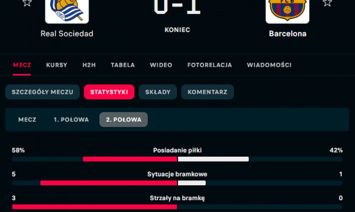 STATYSTYKI 2. połowy meczu Real Sociedad - Barca! :D